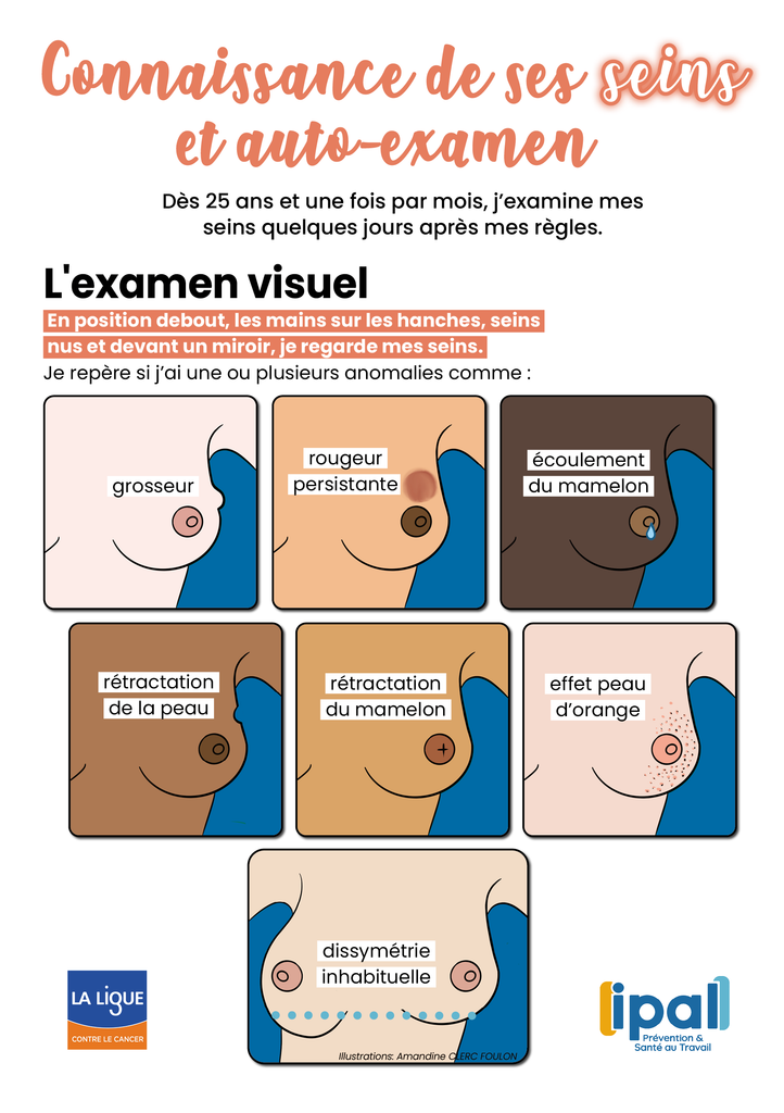 K du sein - examen visuel